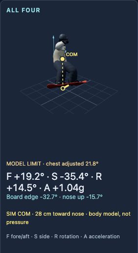 Combined body and board 3D model